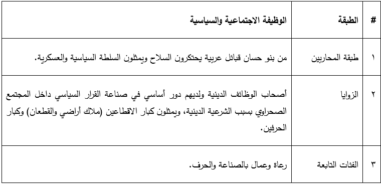 طبقات مجتمع الصحراء الغربية